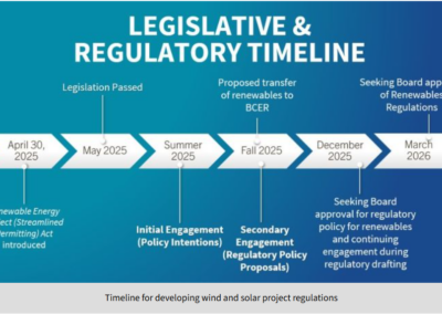 BC Energy Regulator: Initial Engagement on Policy Intentions for Renewable Energy Sources